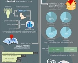ИНФОГРАФИКА: Как работать с событиями в социальных медиа