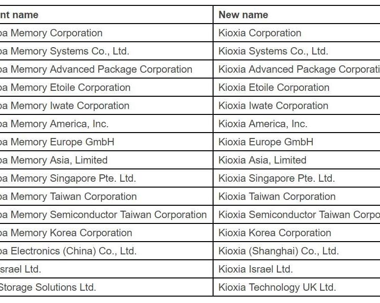 Toshiba Memory сменит название на Kioxia
