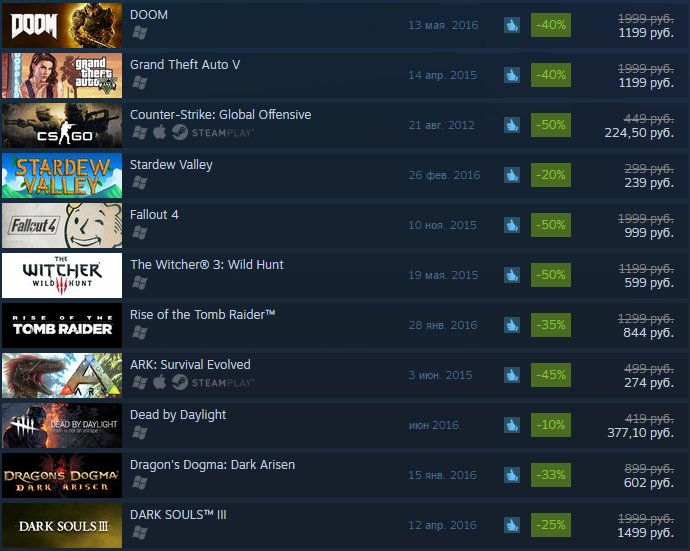 Началась летняя распродажа Steam