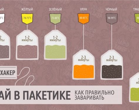 Как правильно заваривать чай в пакетике
