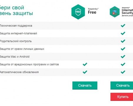 Kaspersky Free — новый бесплатный антивирус от «Лаборатории Касперского»