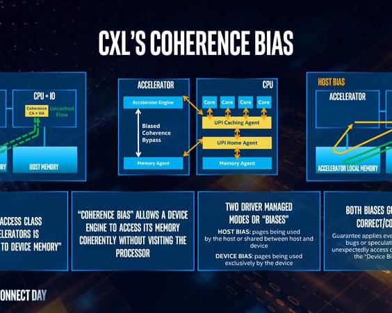 AMD стала членом консорциума CXL