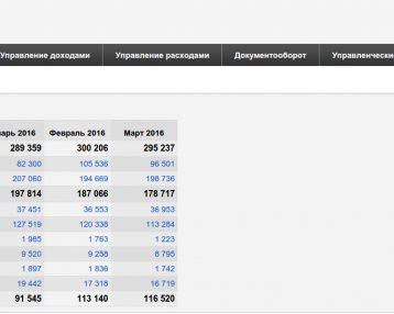 Как получить контроль над своим бизнесом и происходящими в нём процессами