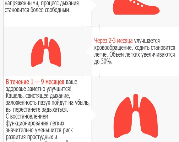 Завтра бросаю курить! И что дальше?