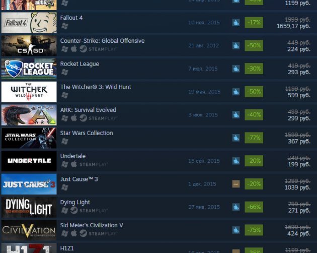 Началась зимняя распродажа Steam