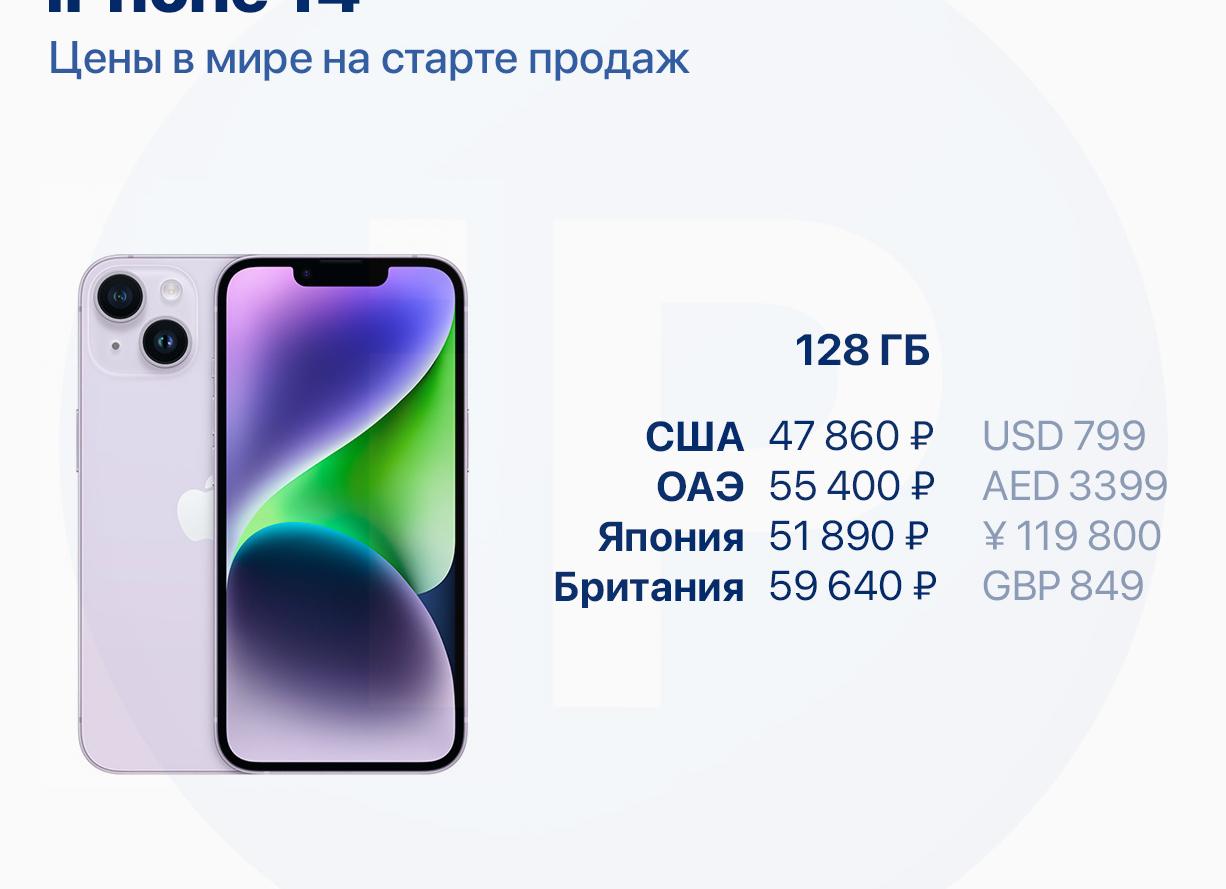 Сколько теперь стоят iPhone и iPad в России
