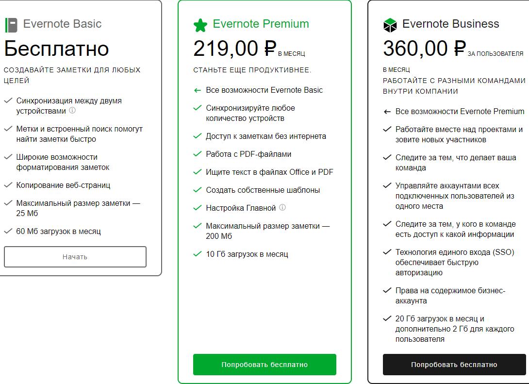 Evernote и его преимущества